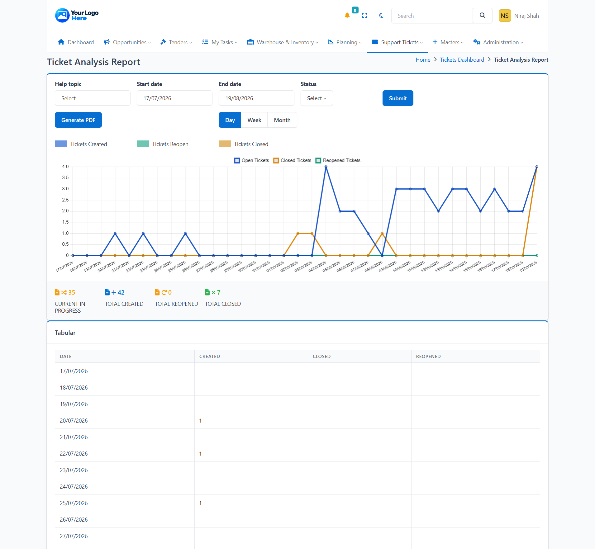 03. SERVICE ANALYTICS