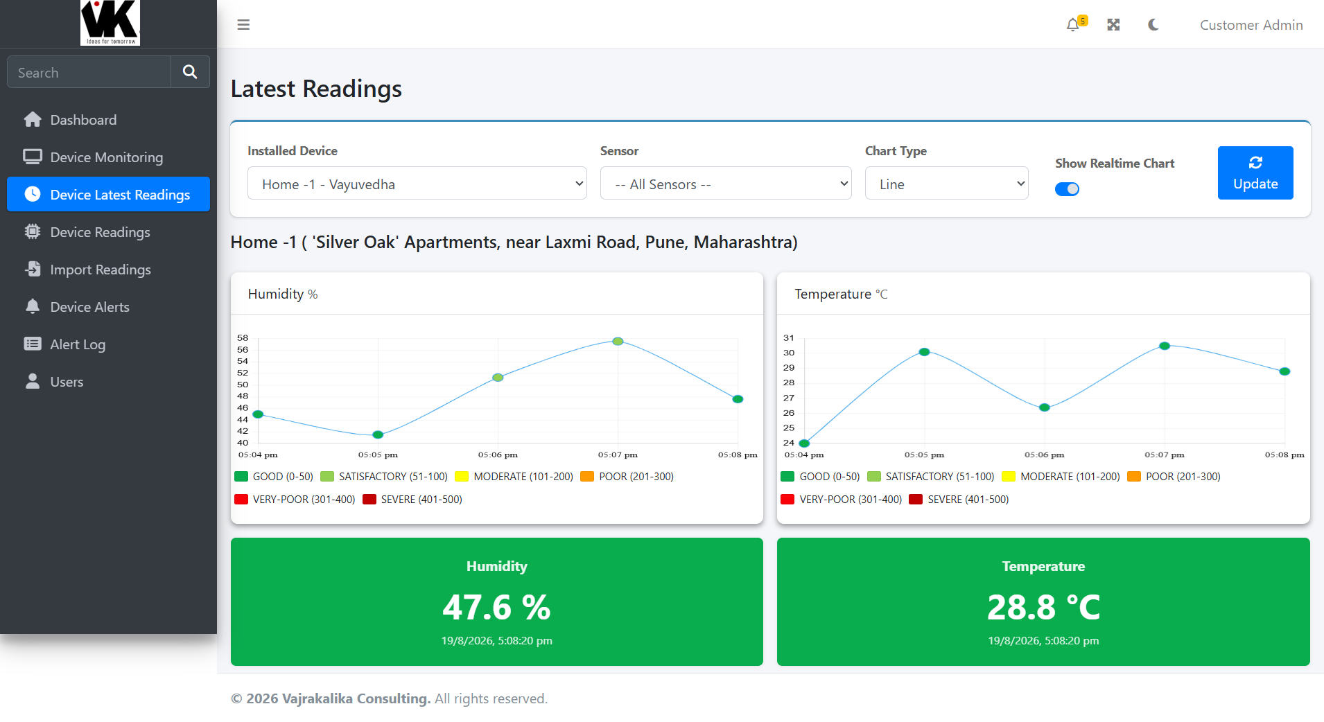 02. LATEST READINGS