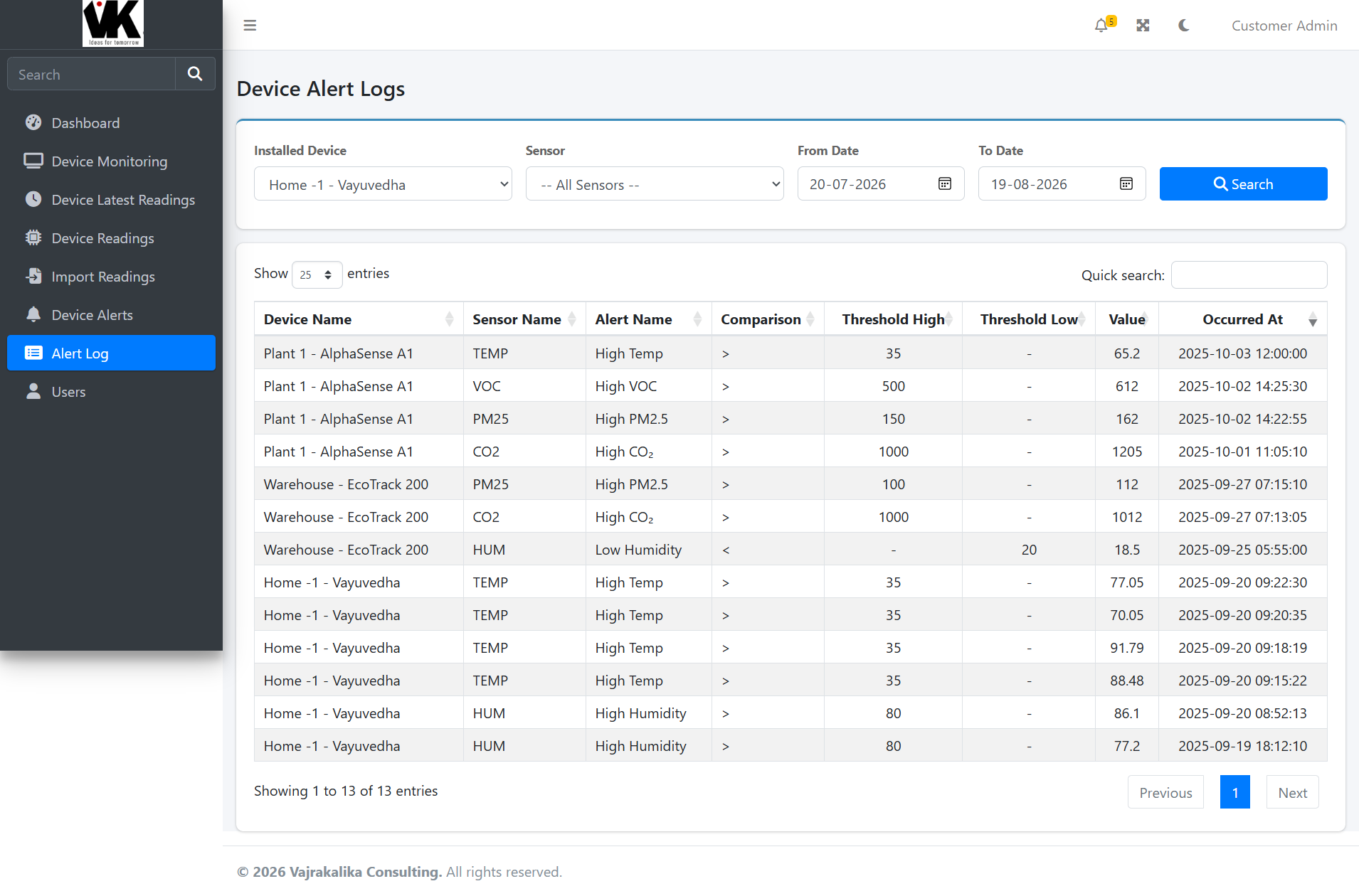 03. ALERT LOGS