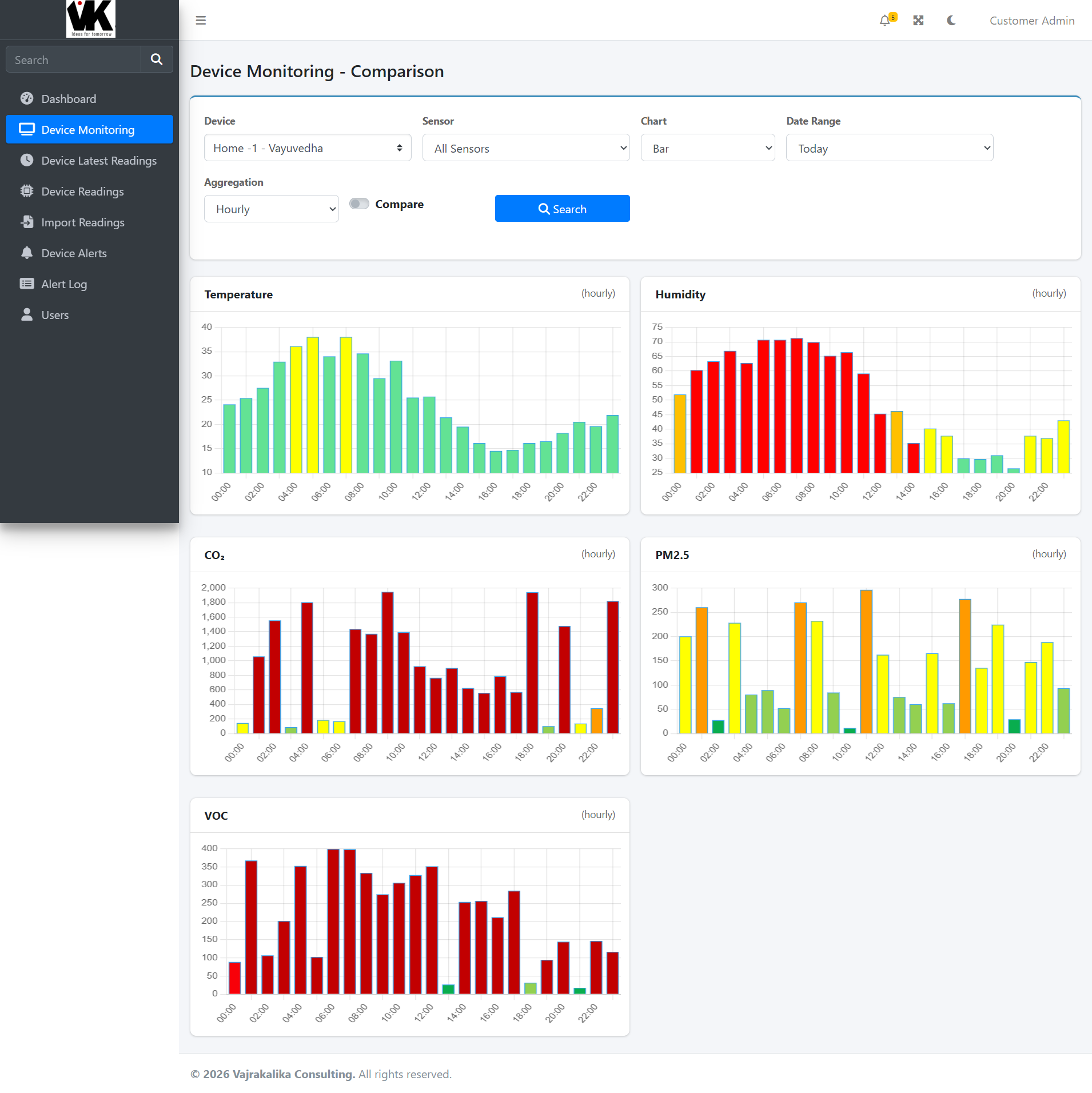 04. DEVICE MONITORING / COMPARISON